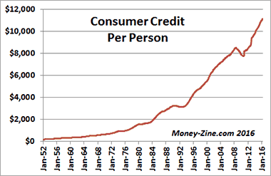 Александр Роджерс. Американцы залезают в долги