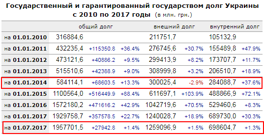 Как Луценко весь мир заставил… Откровения генпрокурора гибридной страны