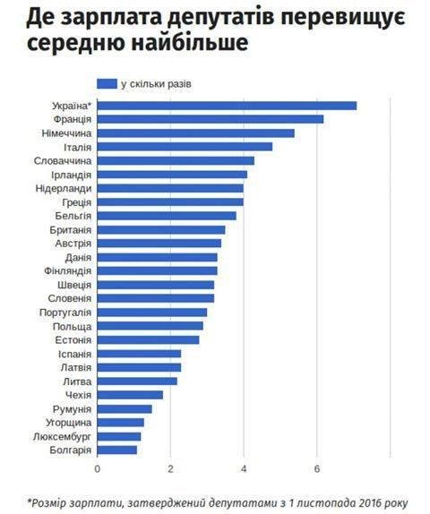 Внутренняя оккупация Украины: плата за продажу Родины
