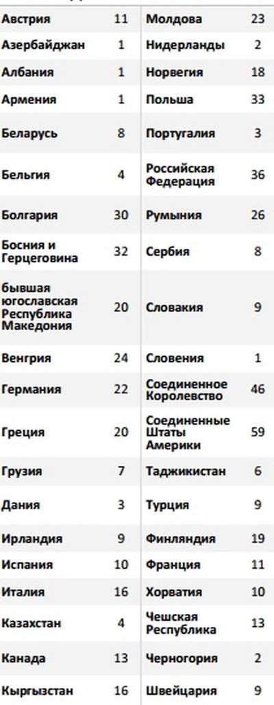 «Голубые» из ООН. Миссия невыполнима