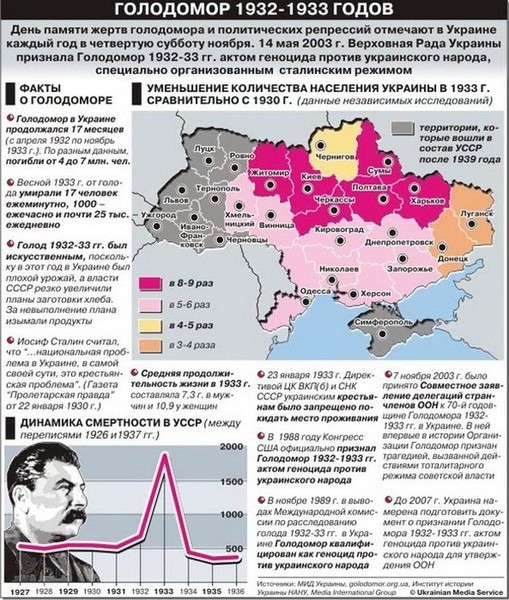 "Голодомор" на Украине... познакомимся откуда ноги растут..