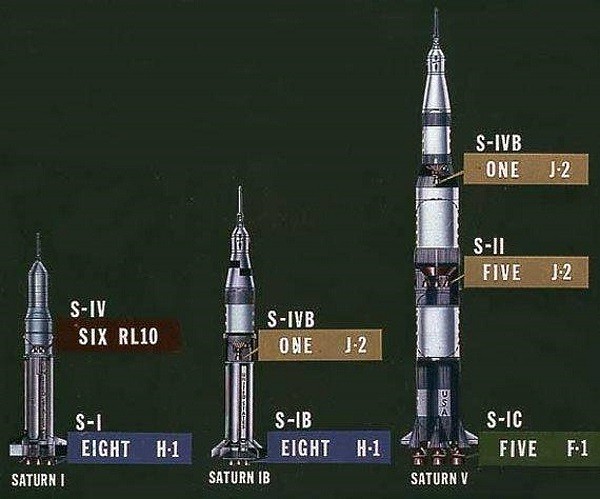 Еще пара слов о лунной афере США