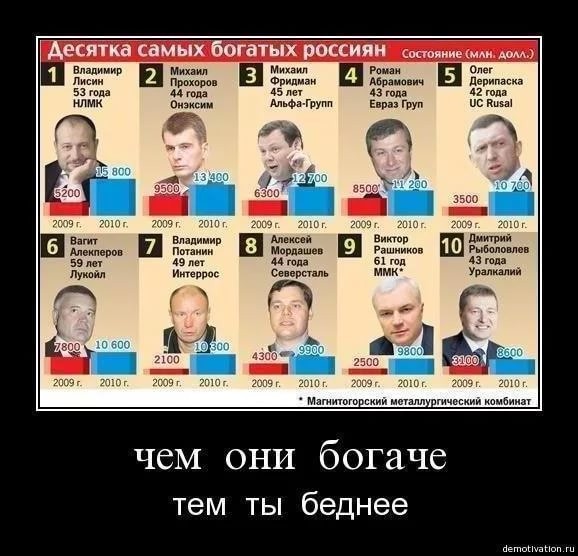 От экономики советской – к людоедской, где чем лучше одному, тем хуже другому