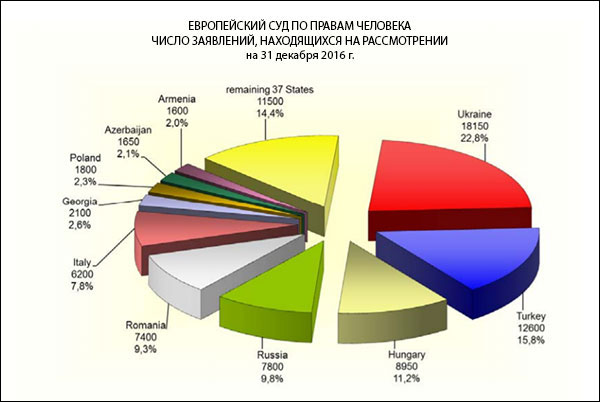 Страсбургский суд тоже наехал на Киев