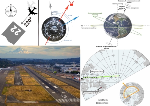 В США меняют маркировку взлетных полос. Земля скоро совершит кувырок?