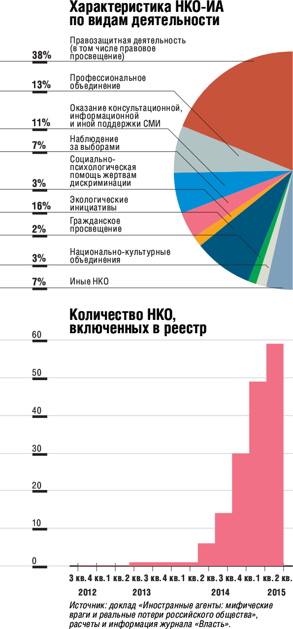 Иностранные агенты в борьбе концепций