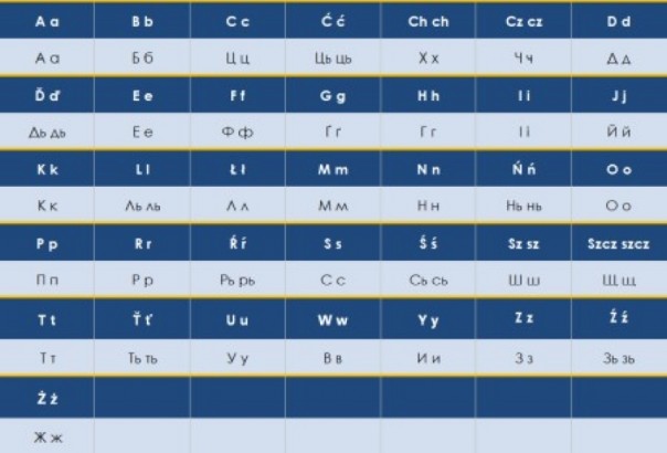 Украинские националисты вслед за Казахстаном также хотят перейти на латиницу