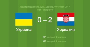 Украина успешно решила дилемму поездки на чемпионат мира в Россию