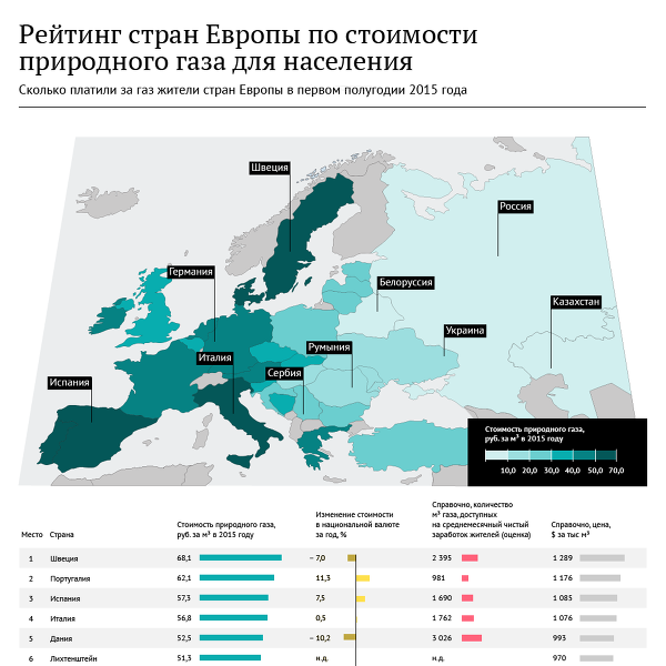 Как Евросоюз на  российском газе наживается