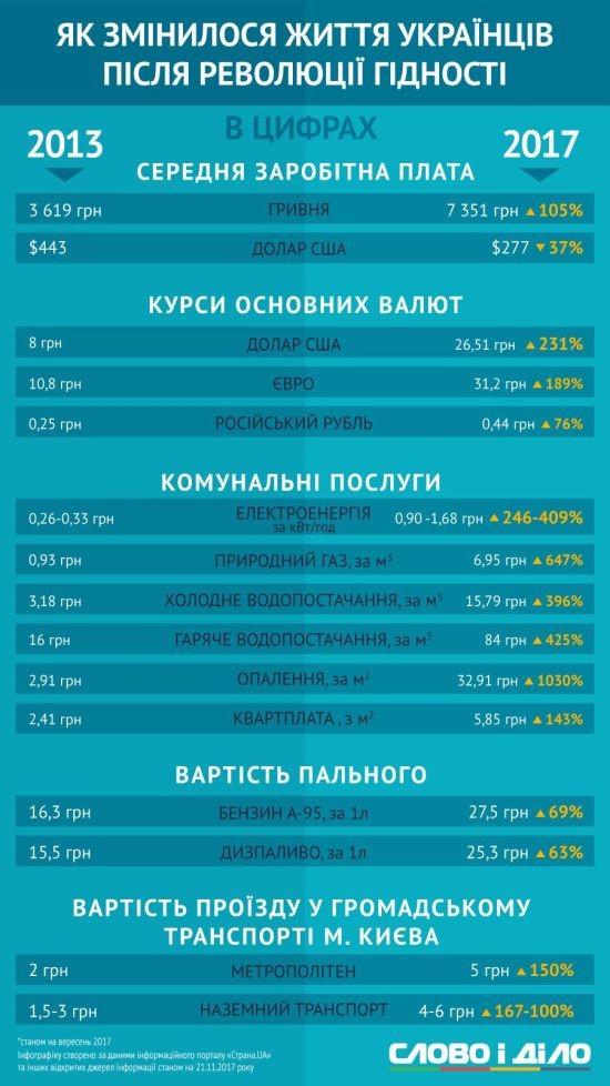 Итоги четырёх лет: глупость, кризис, разорение, страдания