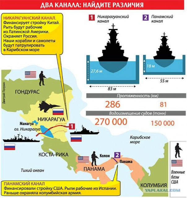 Об изменении путей перевозки углеводородов