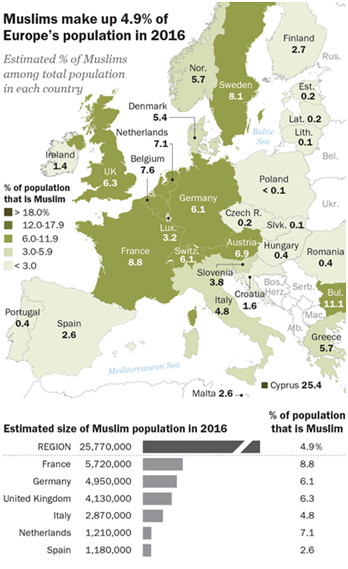 Демографический тренд: к чему приведёт рост мусульманского населения в Европе?