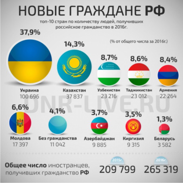 Меньше народа - больше кислорода