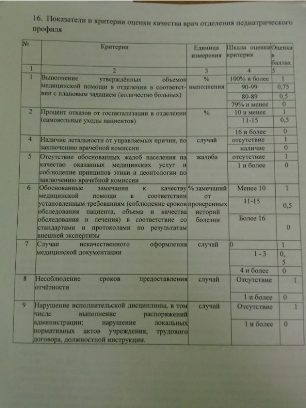 Про новую систему оплаты труда медицинских работников