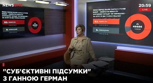 92% зрителей украинского телеканала проголосовали за возвращение Януковича