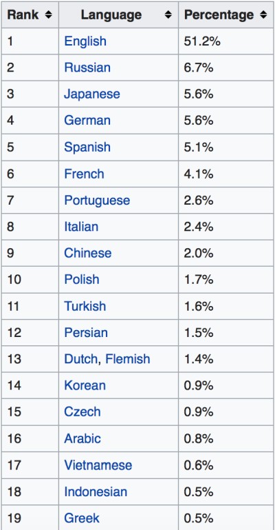 Последние дни украинской мовы