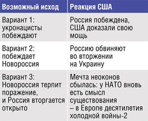 Семь ударов в спину мира