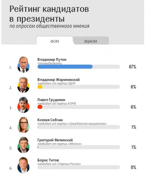 Центральная избирательная комиссия завершила приём подписей