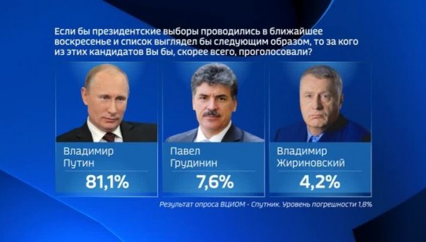 ВЦИОМ: у российских избирателей нет "кровожадных запросов"