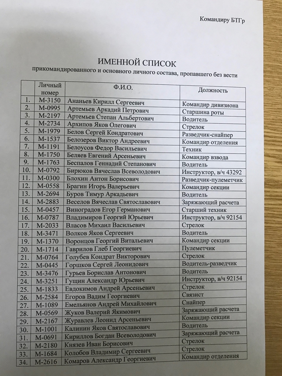 «ЧВК Вагнера» в Сирии как фальшивка укротроллей