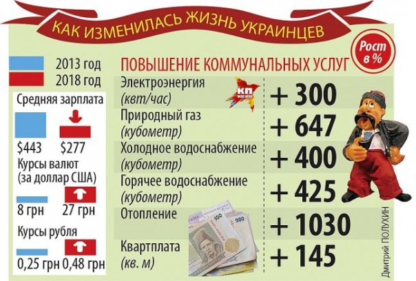 Итог 4 лет после Майдана: уровень жгучей ненависти к власти. Андрей Золотарев