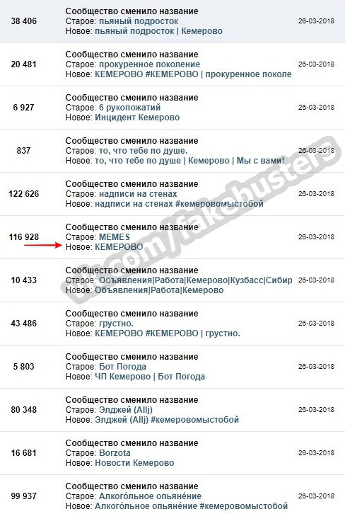 К вопросу о фабрике фейков «пятой колонны»