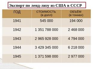 Под Сталинградом победили американцы?