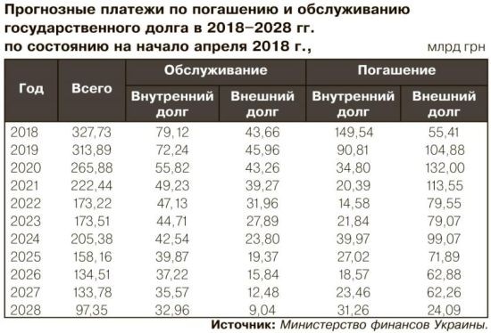 В Киеве дефолта не ждут, но на поклон в Вашингтон делегацию отправили