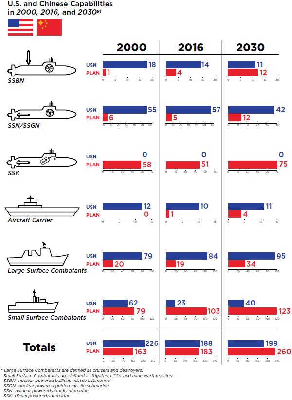 После превращения Южно-Китайского моря во внутреннее море, Китай подвинет США в Тихом и Индийском океане