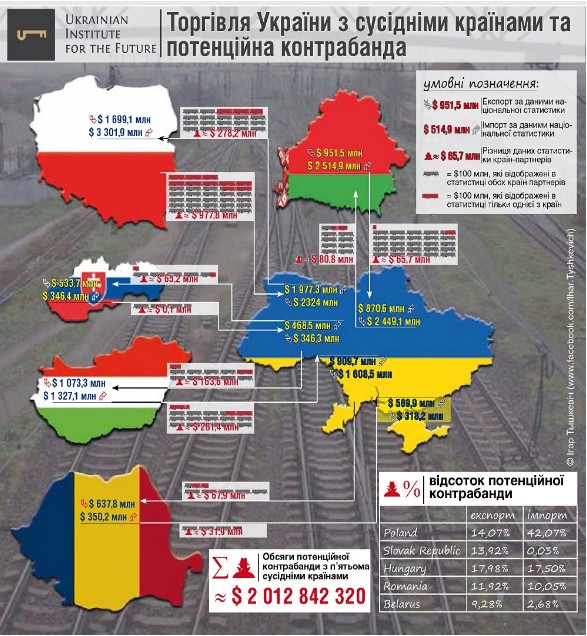 Украина теряет контроль над своими границами