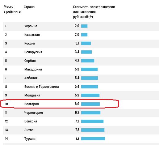 Расплата Болгар за русофобию и за предательство