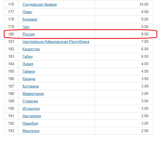 Это в России проблемы? Да Вы на остальной мир посмотрите!