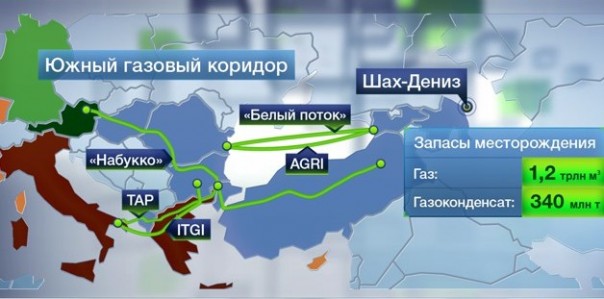 Южный газовый коридор как попытка обойти Россию