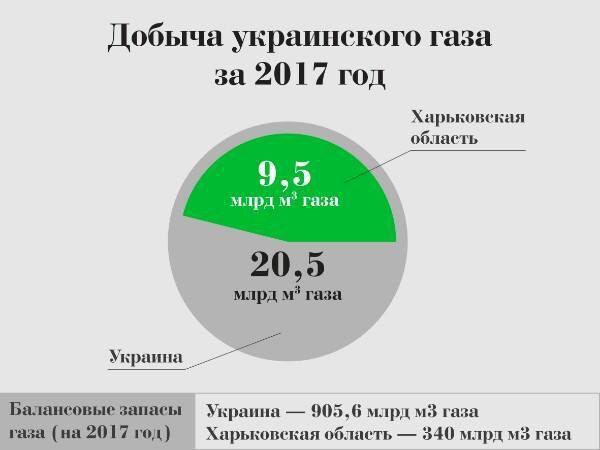 Автономия Харьковской области в перспективе «Минских» соглашений