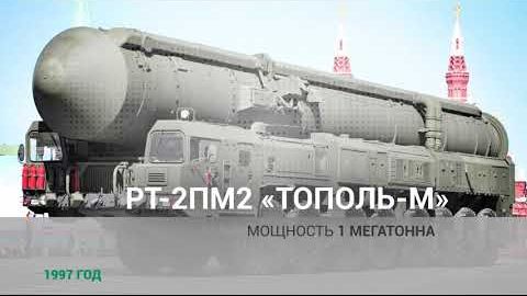 Американцы признали: у России самое мощное ядерное оружие | Инфографика