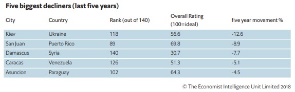 Киев стал очень неуютным городом: и это тоже итог Майдана