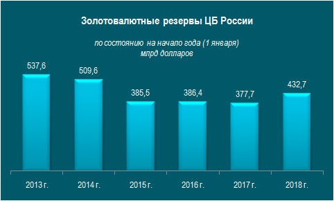 Бегство от доллара / Павел Шипилин