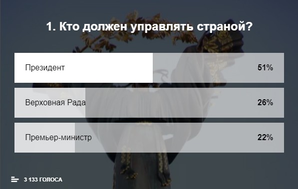 Смог бы Роджер Уотерс стать президентом Украины?