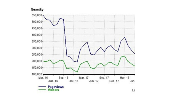Кухня «Новой газеты»: задачи, рейтинги, финансирование