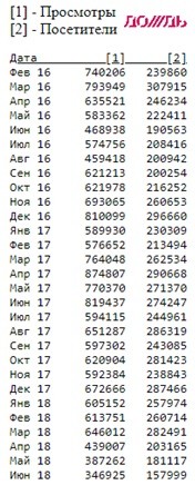 780 рублей в месяц: немногочисленных подписчиков «Дождя» выжмут до последней копейки