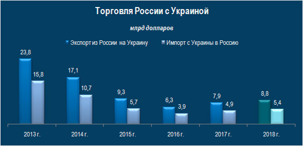 Россия без Украины