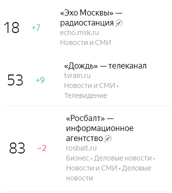 «Яндекс. Радар» - позорный сервис по продвижению антироссйских СМИ?