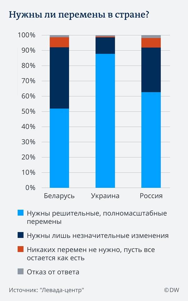 Через задницу к звездам