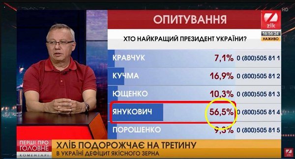 И даже после ЭТОГО ты все равно еще за Путина?