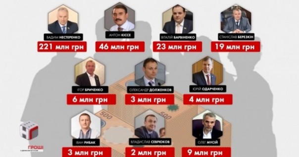 В Раде 170 нардепов-миллионеров получают из бюджета деньги на аренду жилья