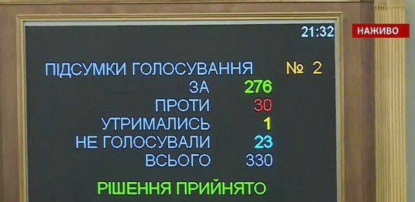 Верховная Рада ввела военное положение в регионах, где население не поддерживает режим