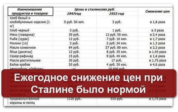Советский прорыв!