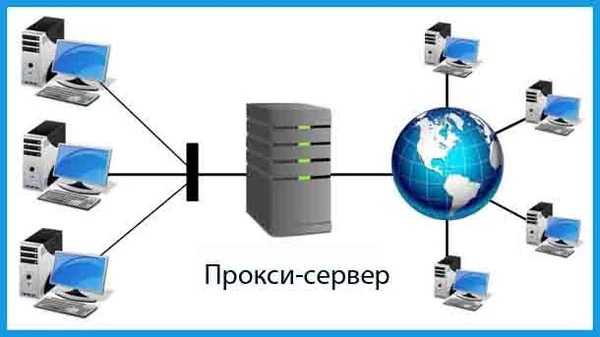 В чём смысл использования прокси-сервера?