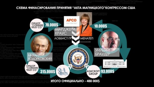 Авторская программа Аркадия Мамонтова. Бархат.