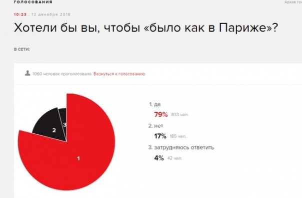 Почему аудитория радио "Эхо Москвы" не будет жить в Париже?